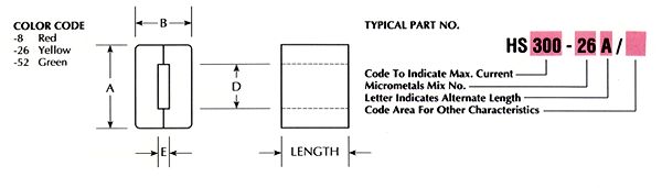Bus Bar Cores Diagram