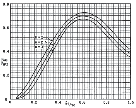 AC Application, Figure 3