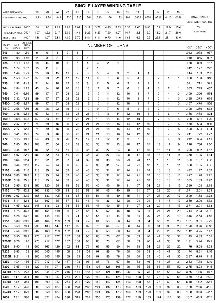 Sinlge Layer Winding Table