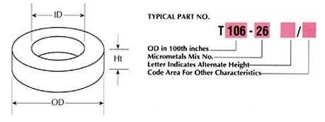 Toroidal Cores